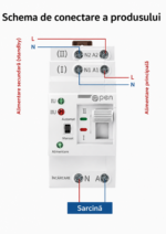Comutator Automat ATS 63A – Transfer Automat între Două Surse 230V/400V - imagine 2